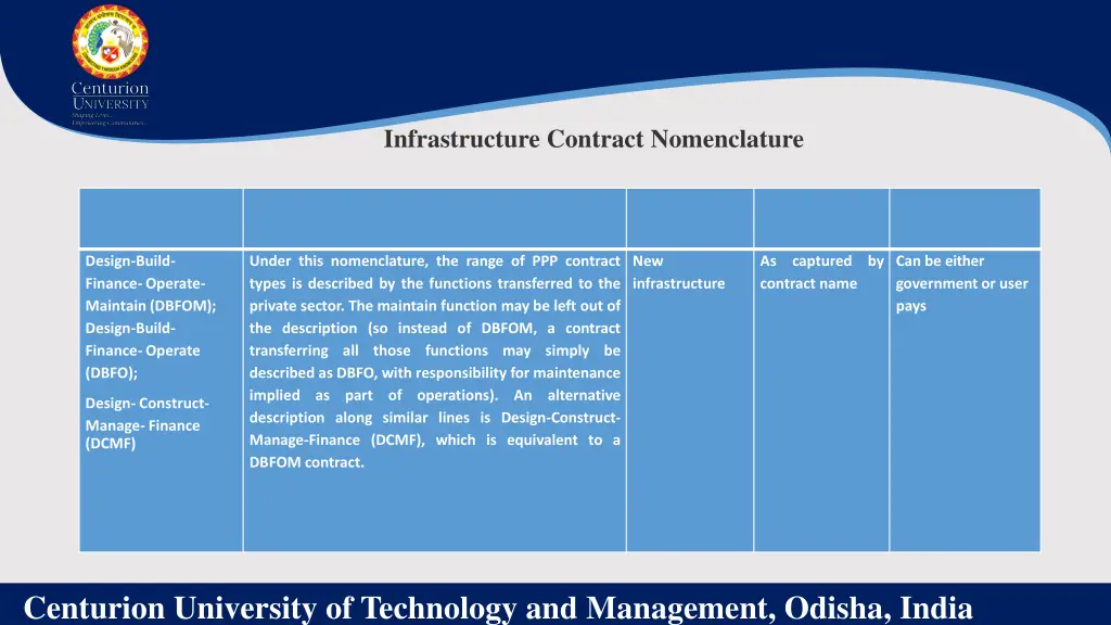 infrastructure contract nomenclature