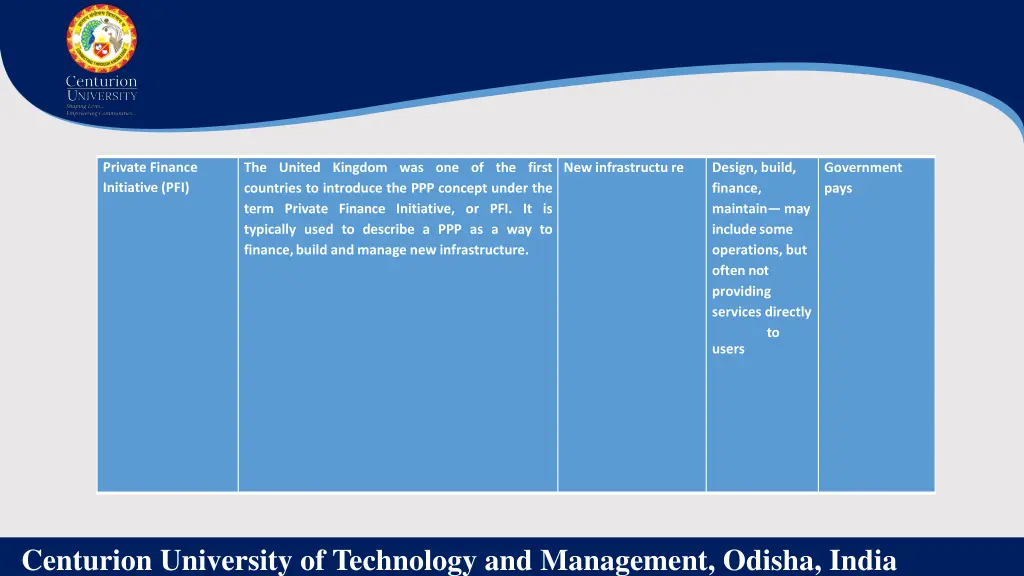 private finance initiative pfi