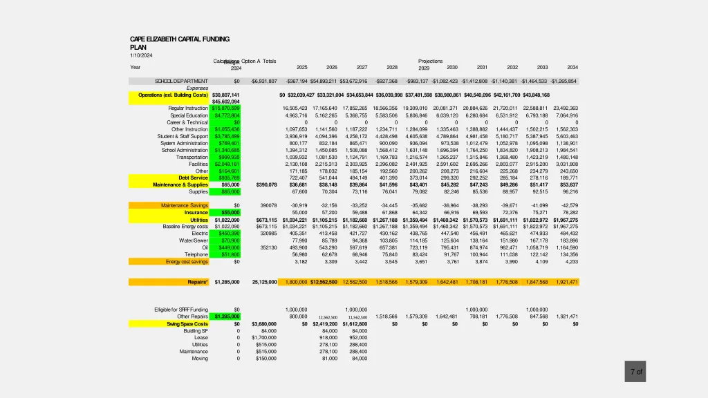 ca peelizabeth capitalfunding plan 1 10 2024