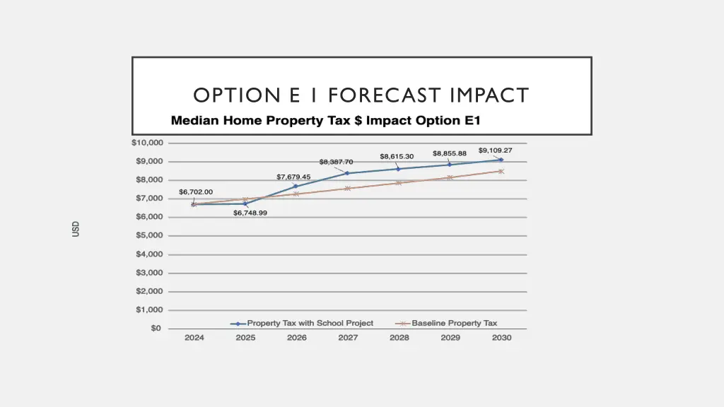 option e 1 forecast impact