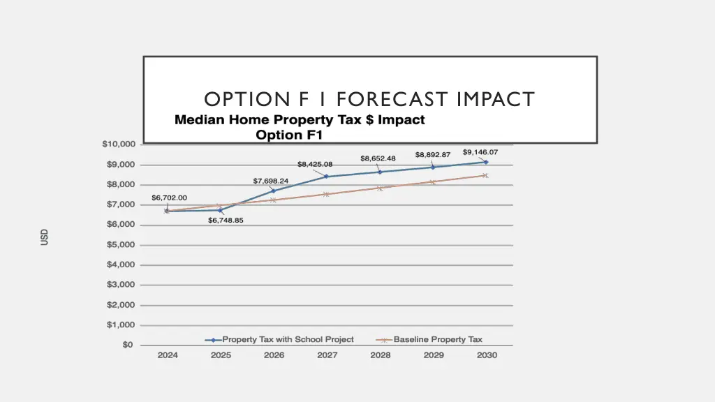 option f 1 forecast impact