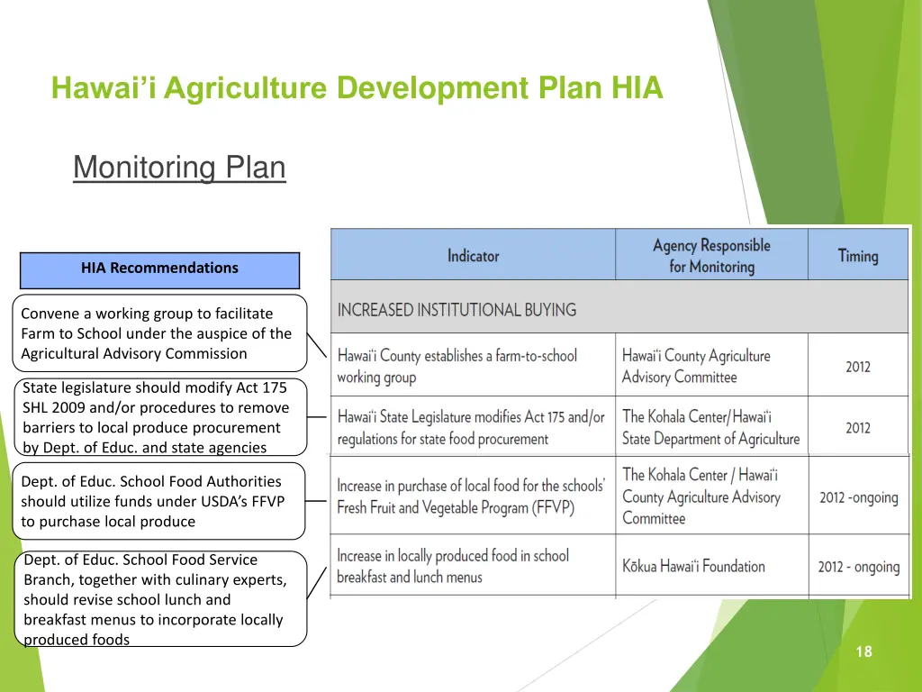 hawai i agriculture development plan hia 2