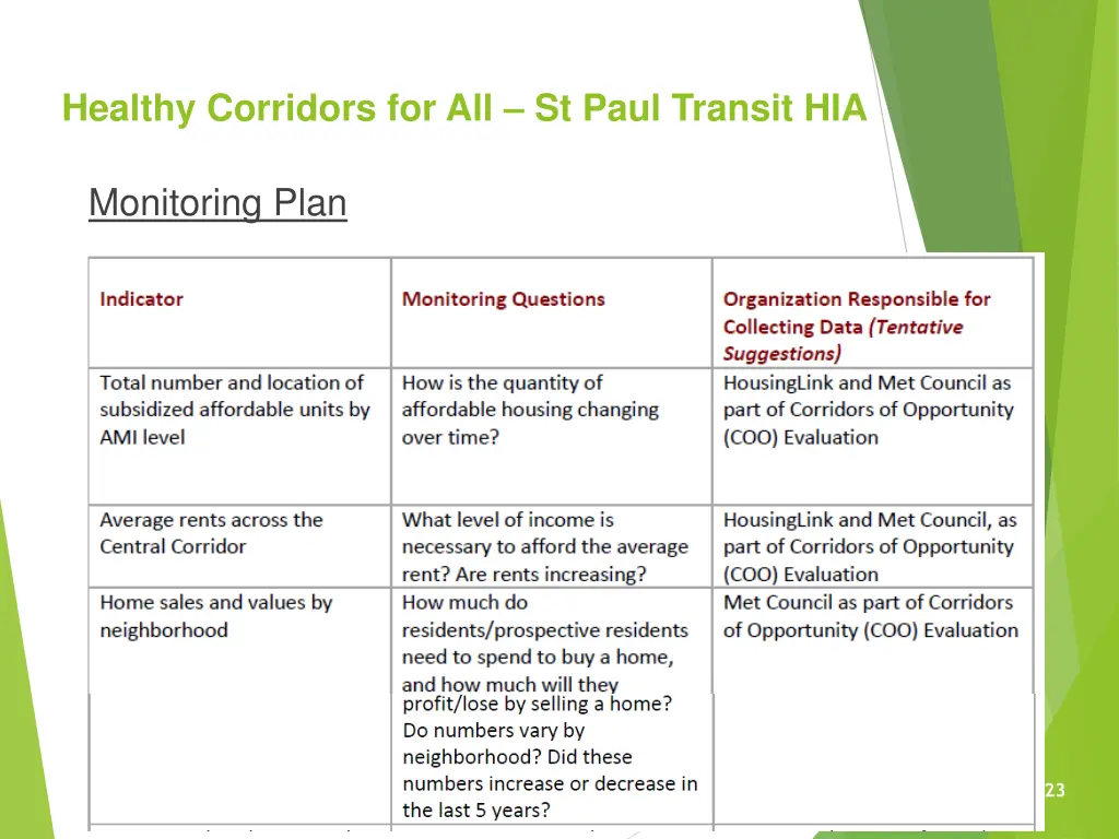 healthy corridors for all st paul transit hia 2