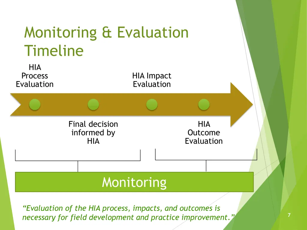 monitoring evaluation timeline hia process