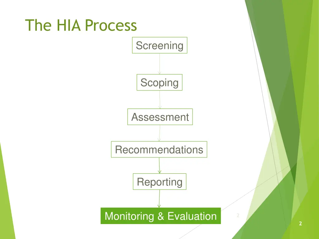 the hia process