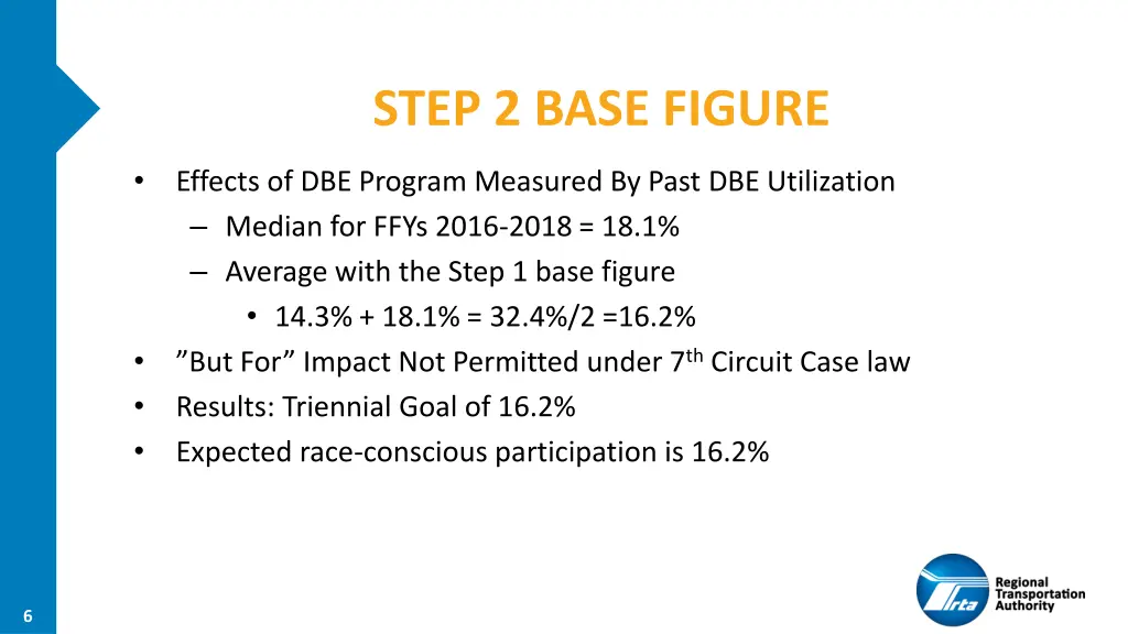 step 2 base figure