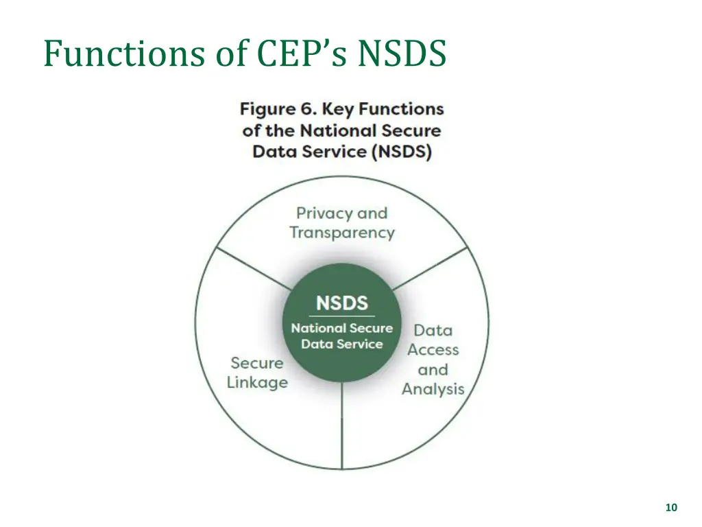 functions of cep s nsds