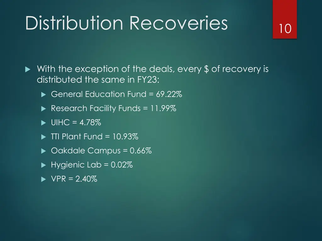 distribution recoveries