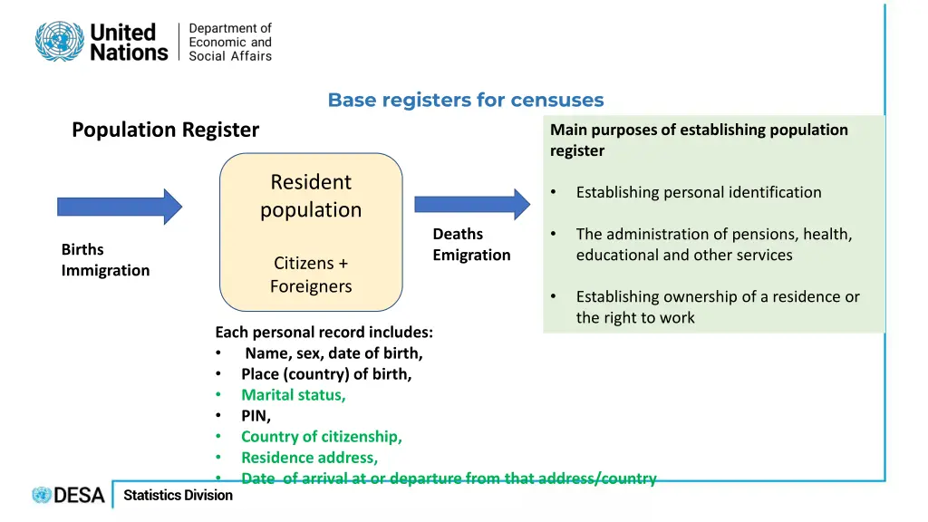 base registers for censuses