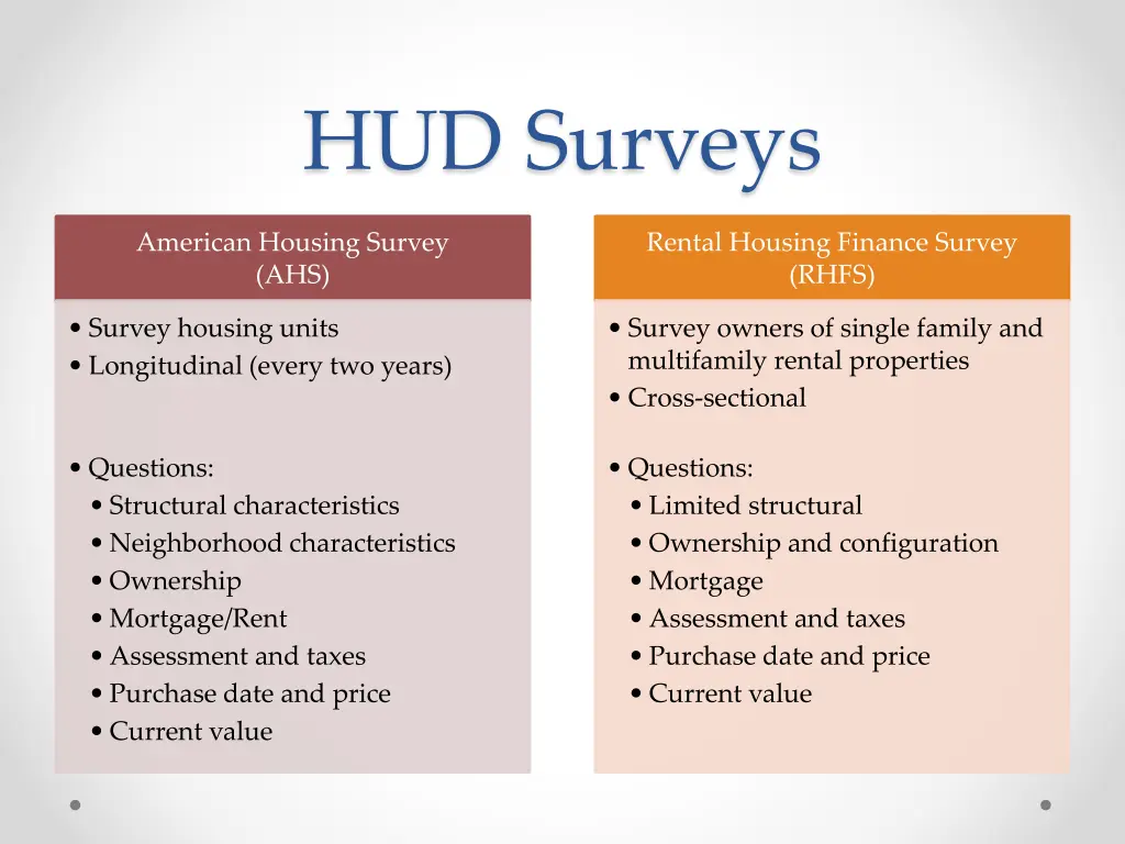 hud surveys