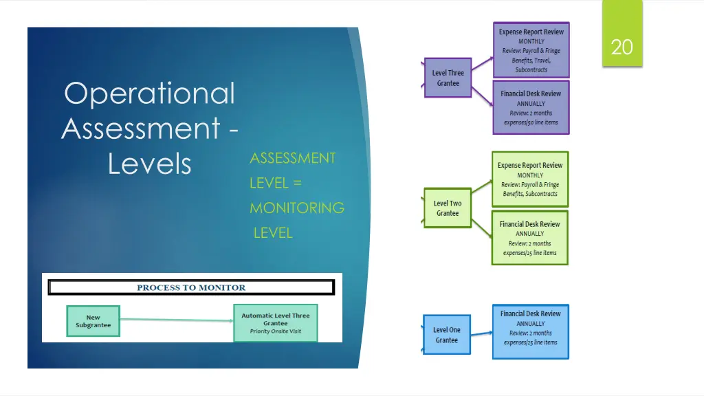 slide21