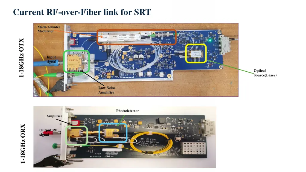 current rf over fiber link for srt