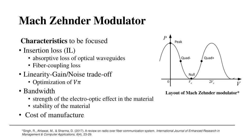 mach zehnder modulator