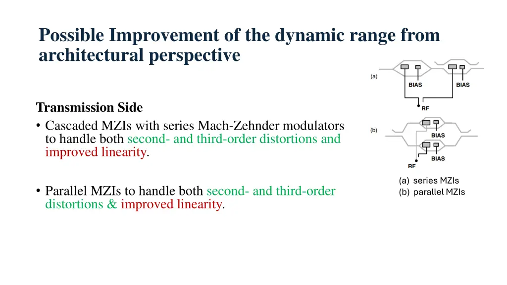 possible improvement of the dynamic range from 1