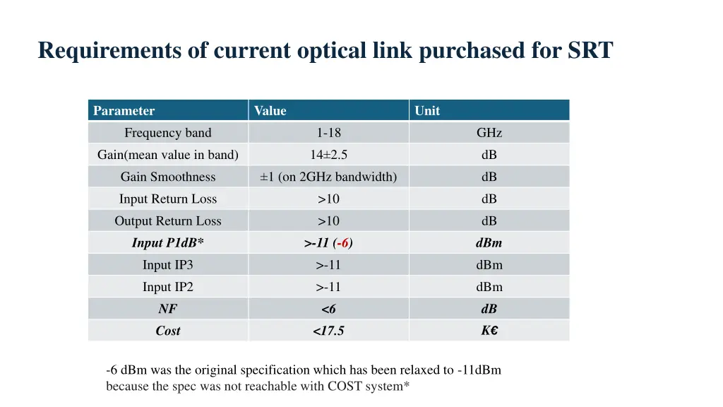 requirements of current optical link purchased