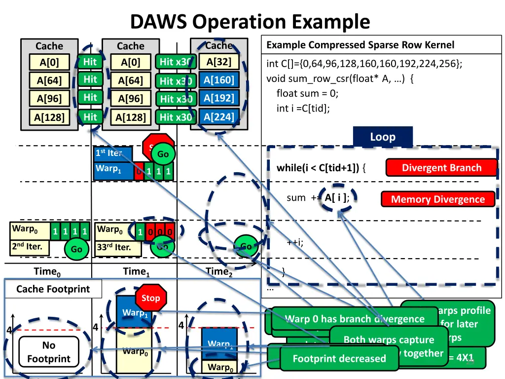 daws operation example