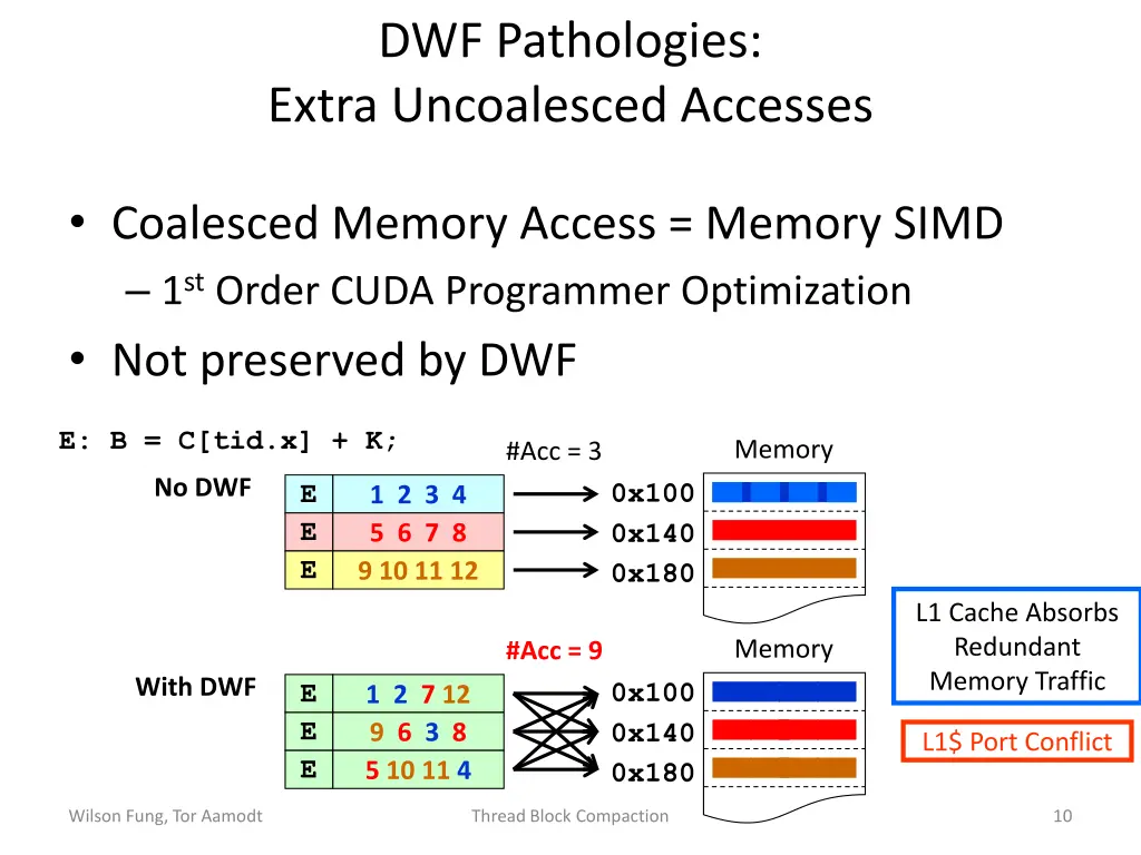 dwf pathologies extra uncoalesced accesses
