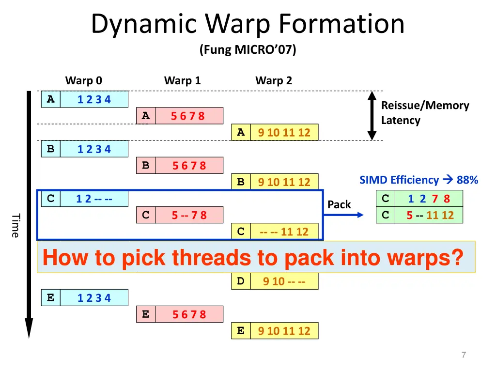 dynamic warp formation fung micro 07