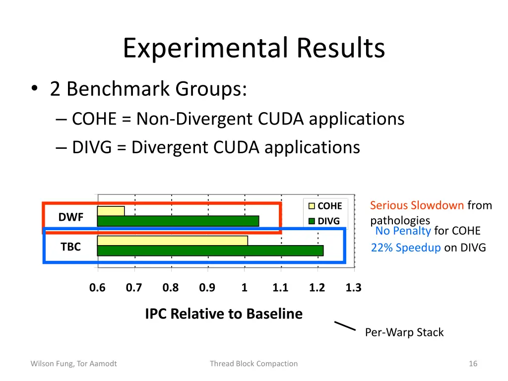experimental results 2 benchmark groups cohe