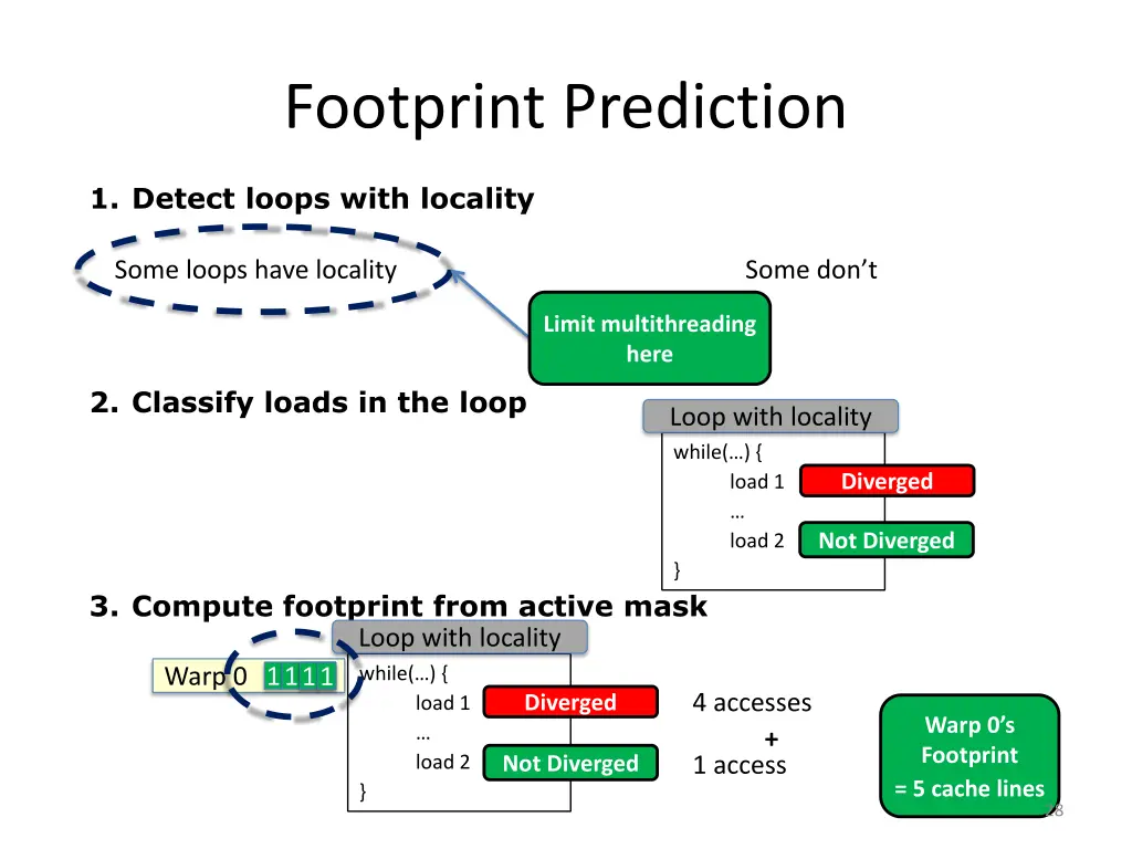 footprint prediction