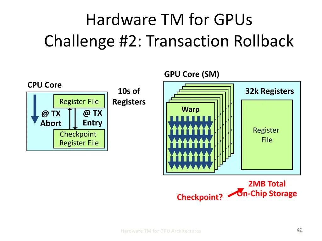 hardware tm for gpus challenge 2 transaction