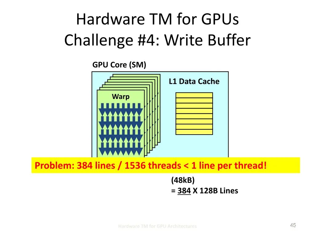 hardware tm for gpus challenge 4 write buffer