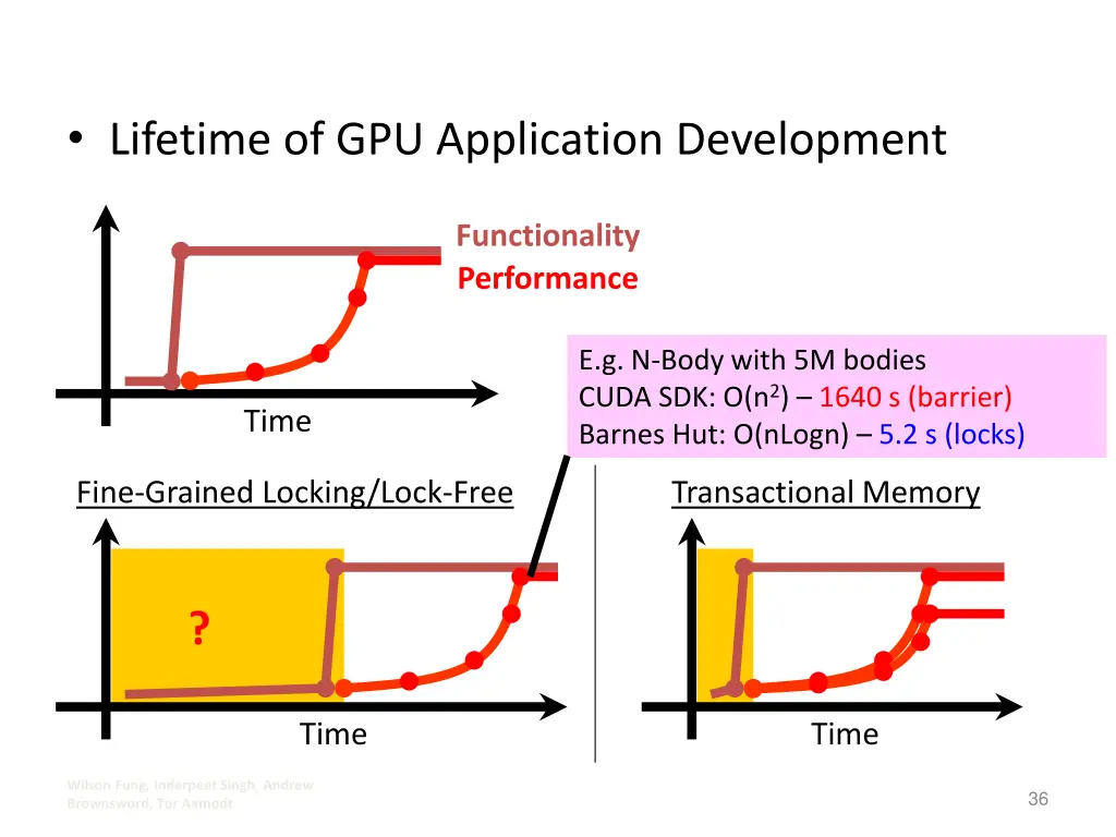 lifetime of gpu application development