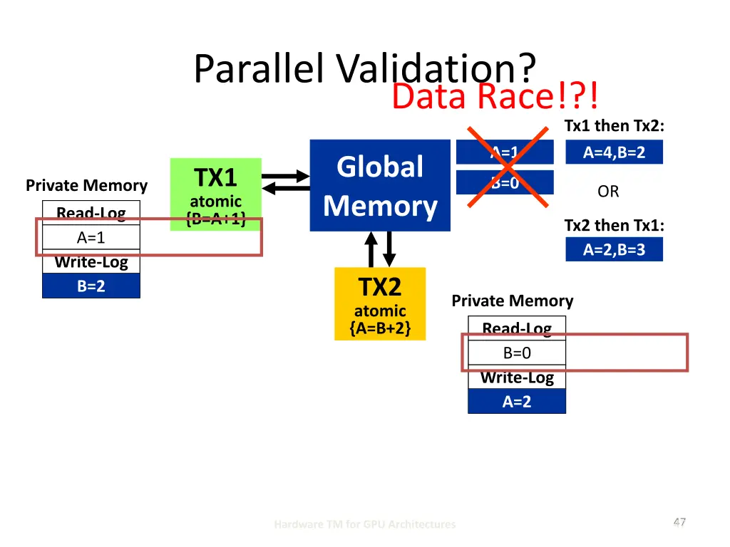parallel validation