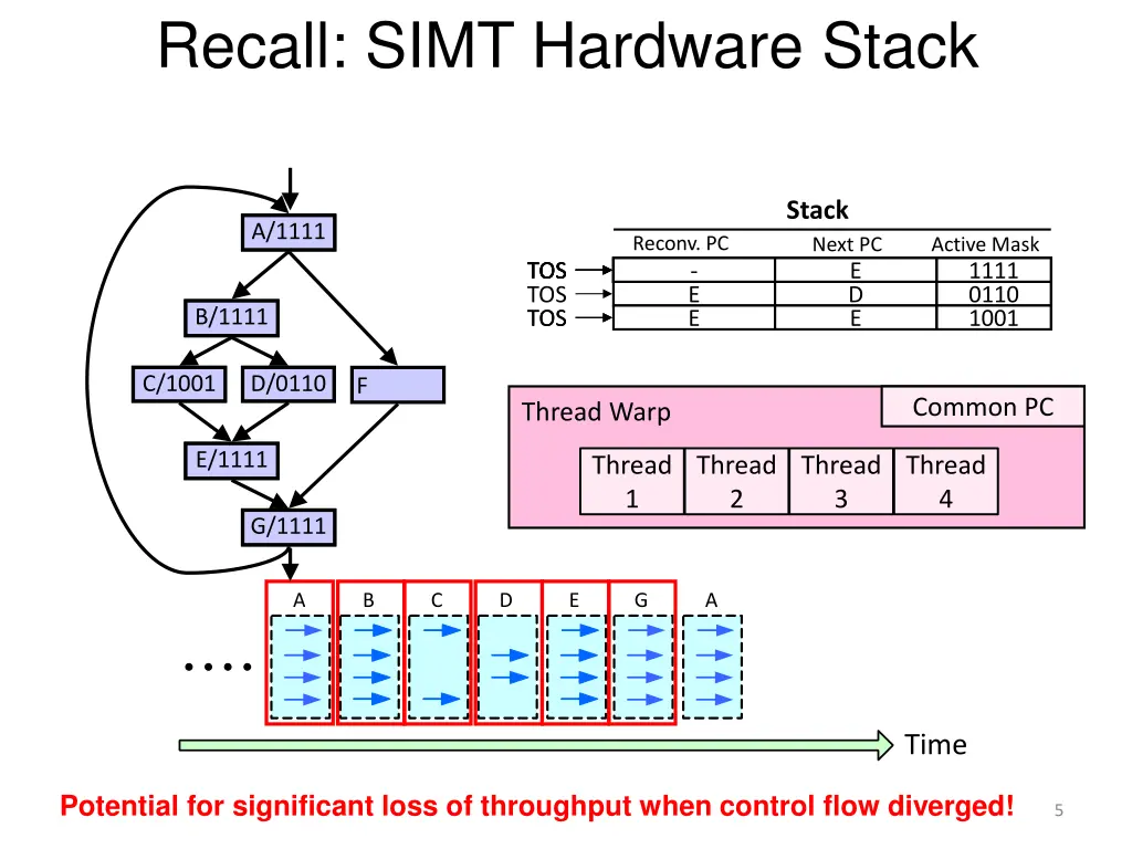 recall simt hardware stack