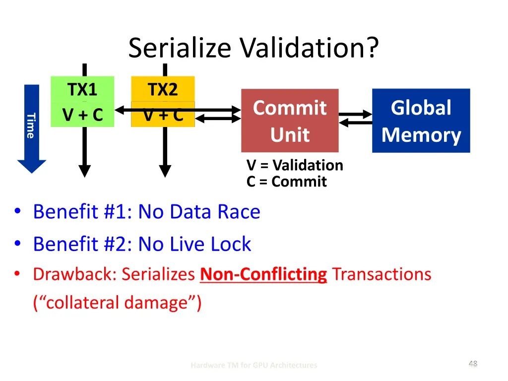 serialize validation