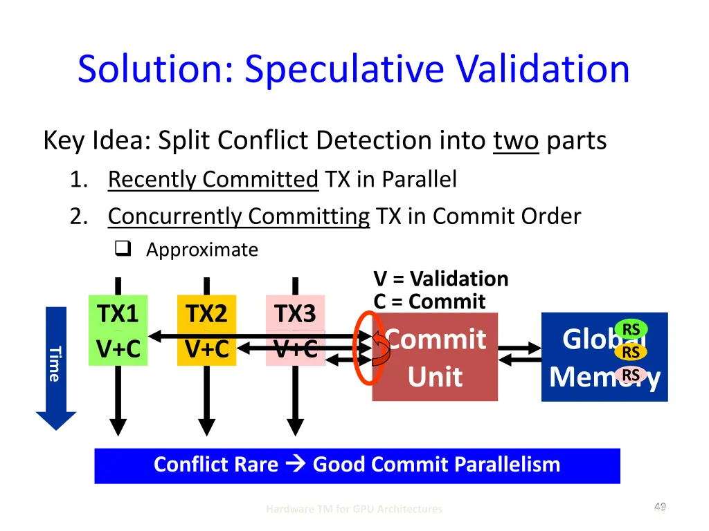 solution speculative validation