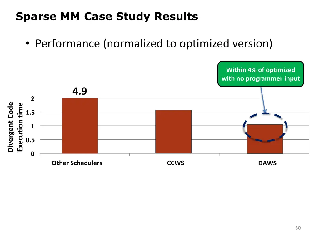 sparse mm case study results