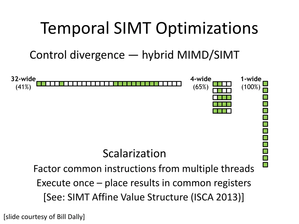 temporal simt optimizations