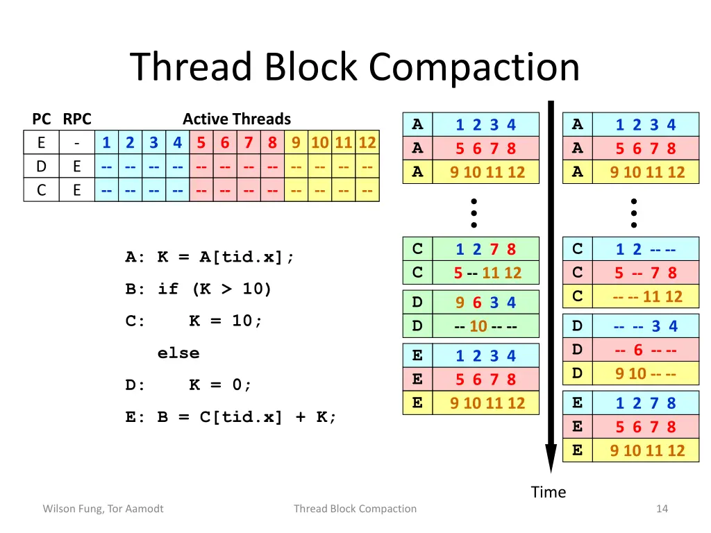 thread block compaction