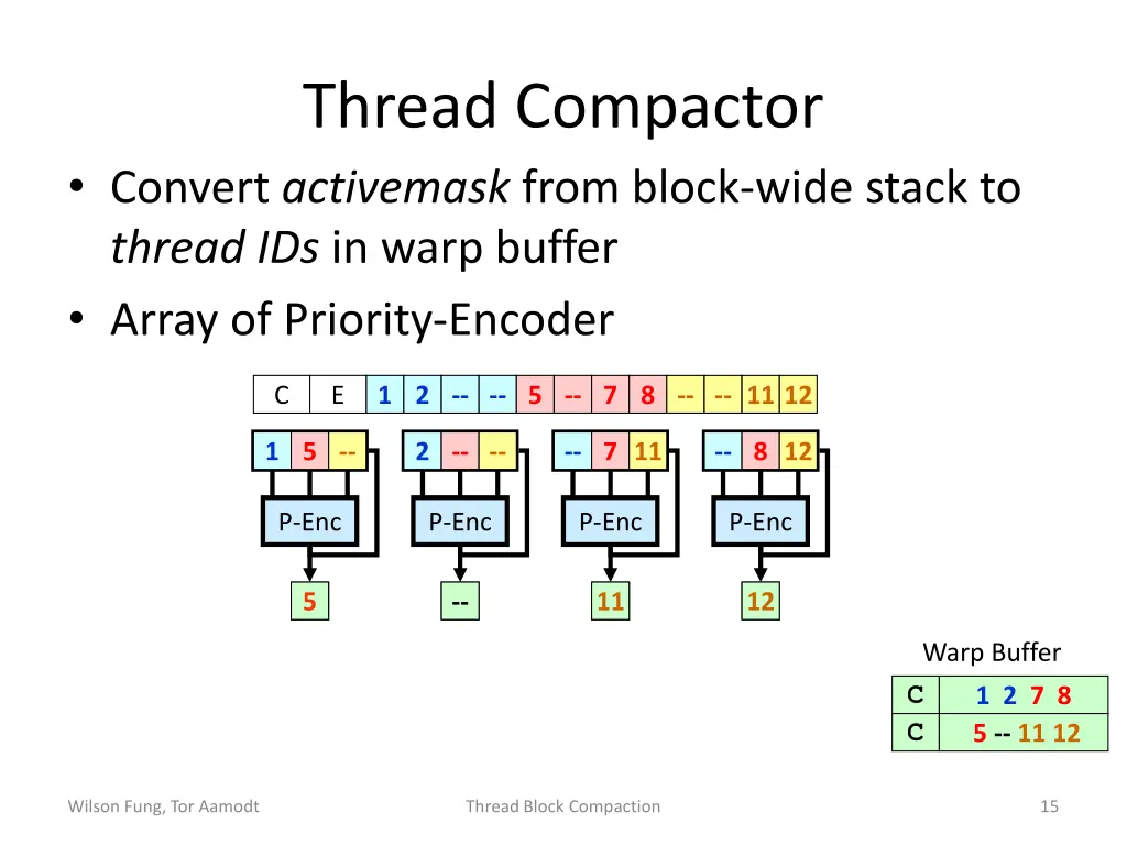 thread compactor convert activemask from block
