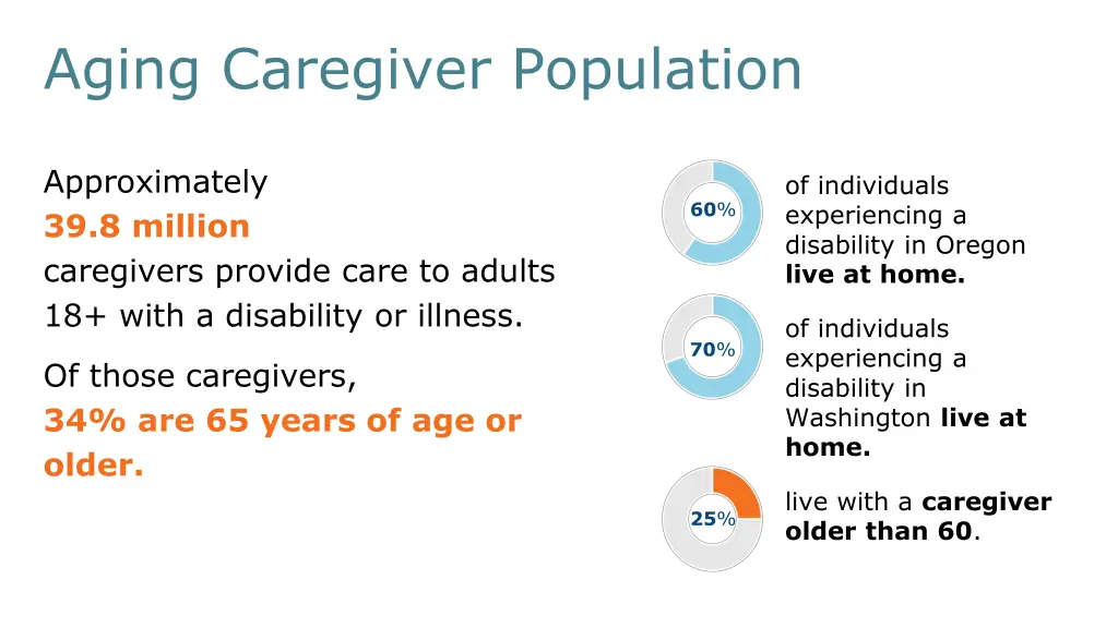 aging caregiver population