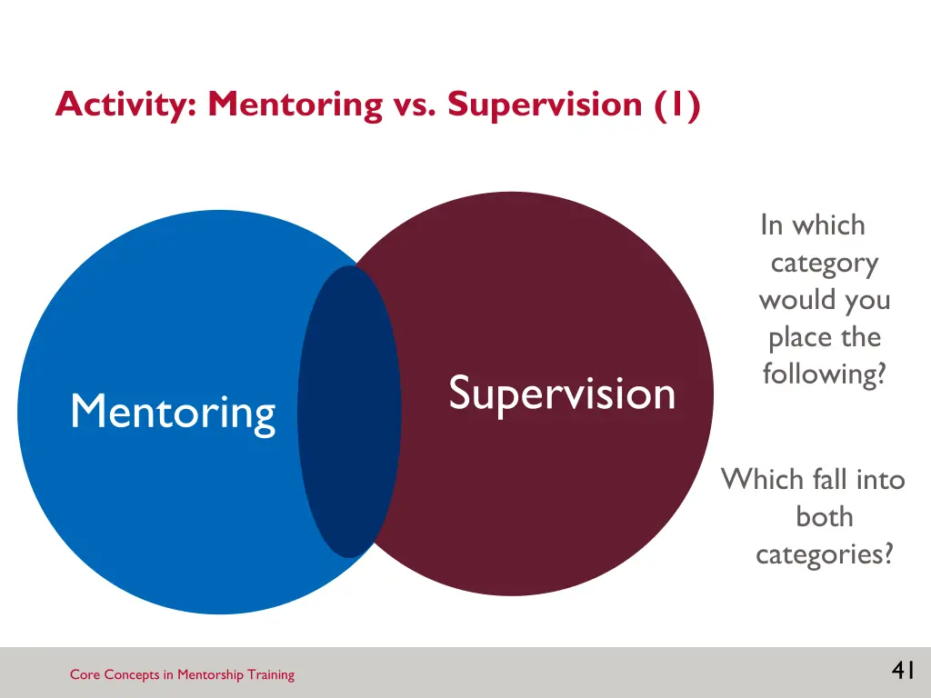 activity mentoring vs supervision 1
