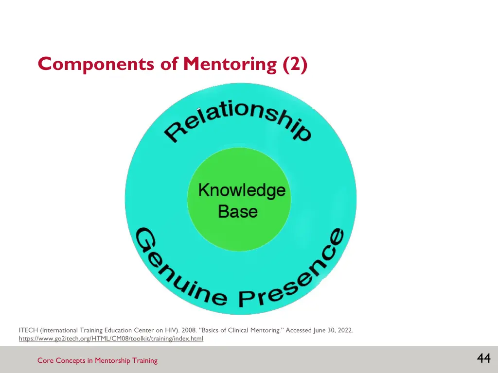 components of mentoring 2