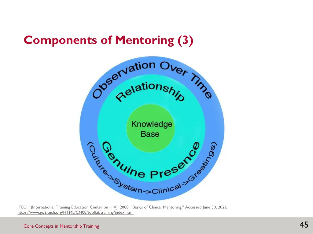 components of mentoring 3