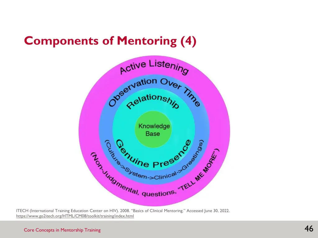components of mentoring 4