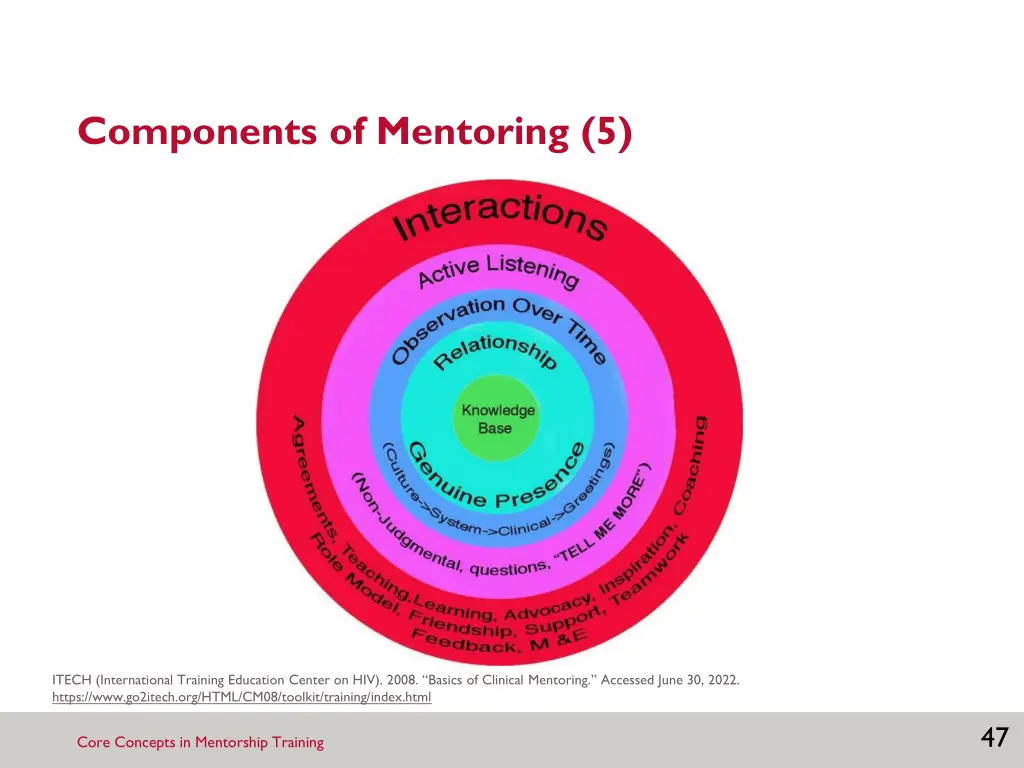 components of mentoring 5