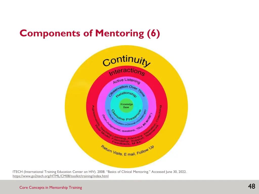 components of mentoring 6