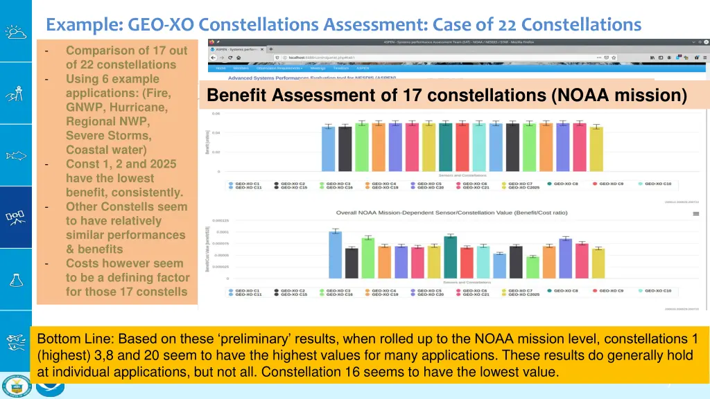 example geo xo constellations assessment case