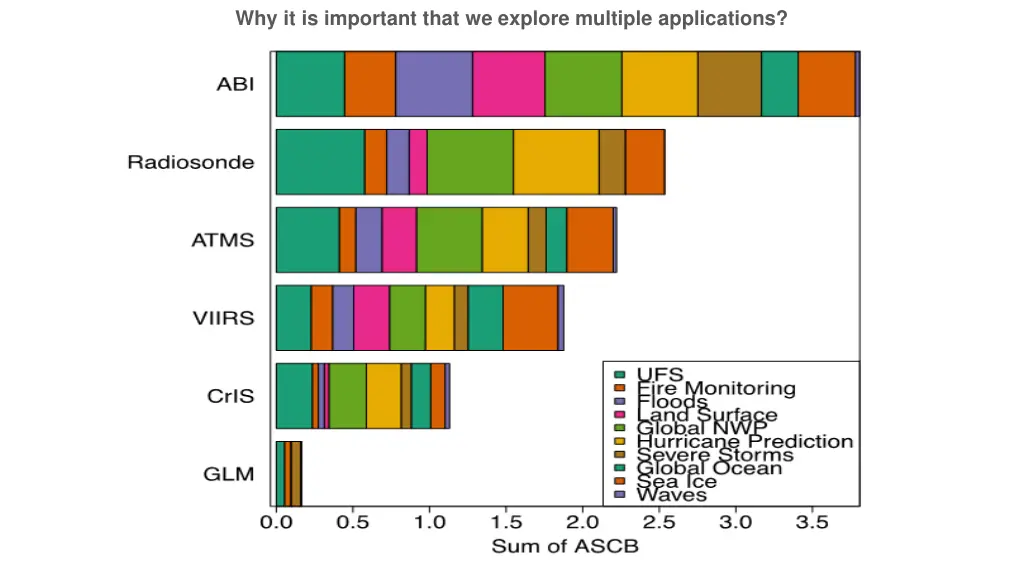 why it is important that we explore multiple