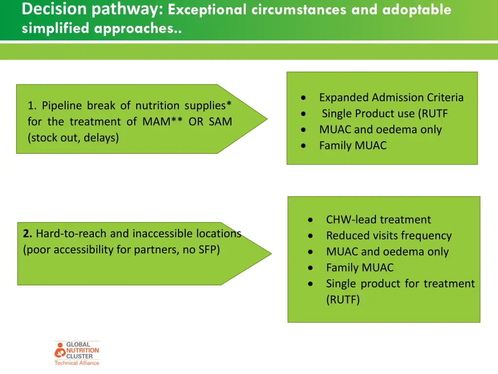 decision pathway exceptional circumstances