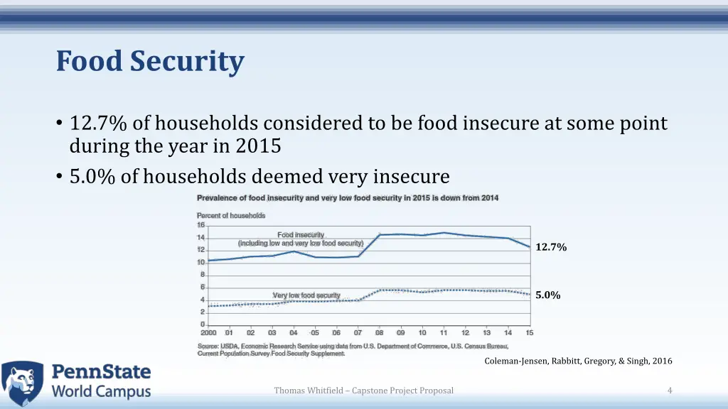 food security