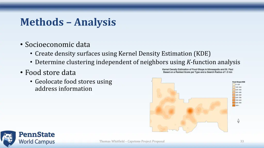 methods analysis 1