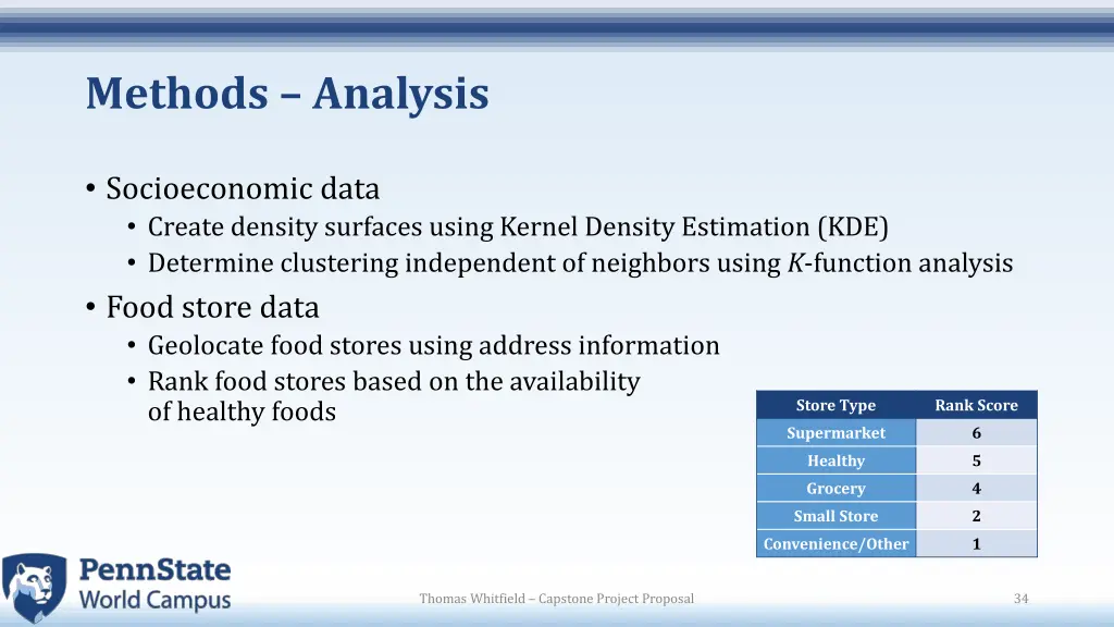 methods analysis 2