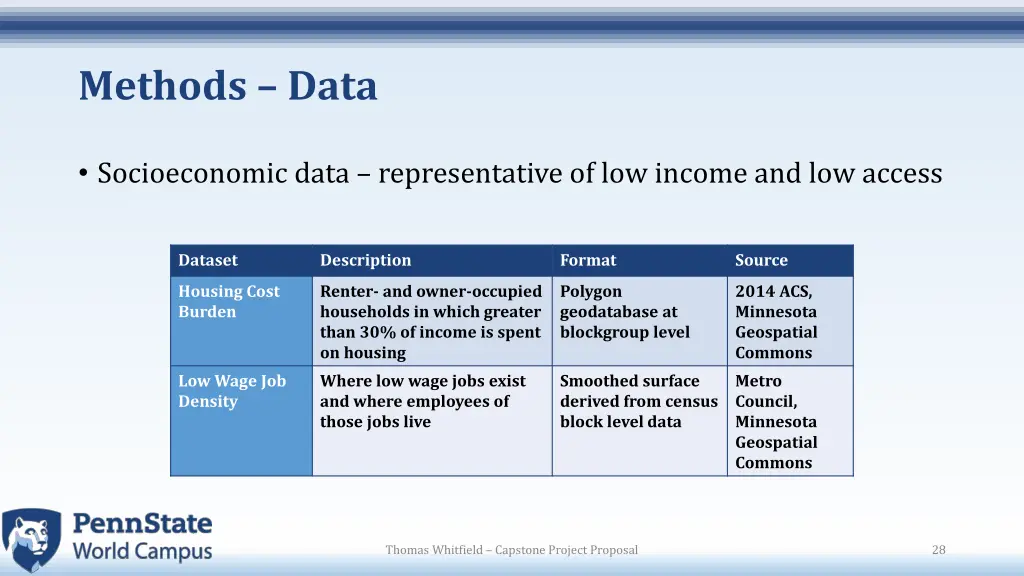 methods data 2