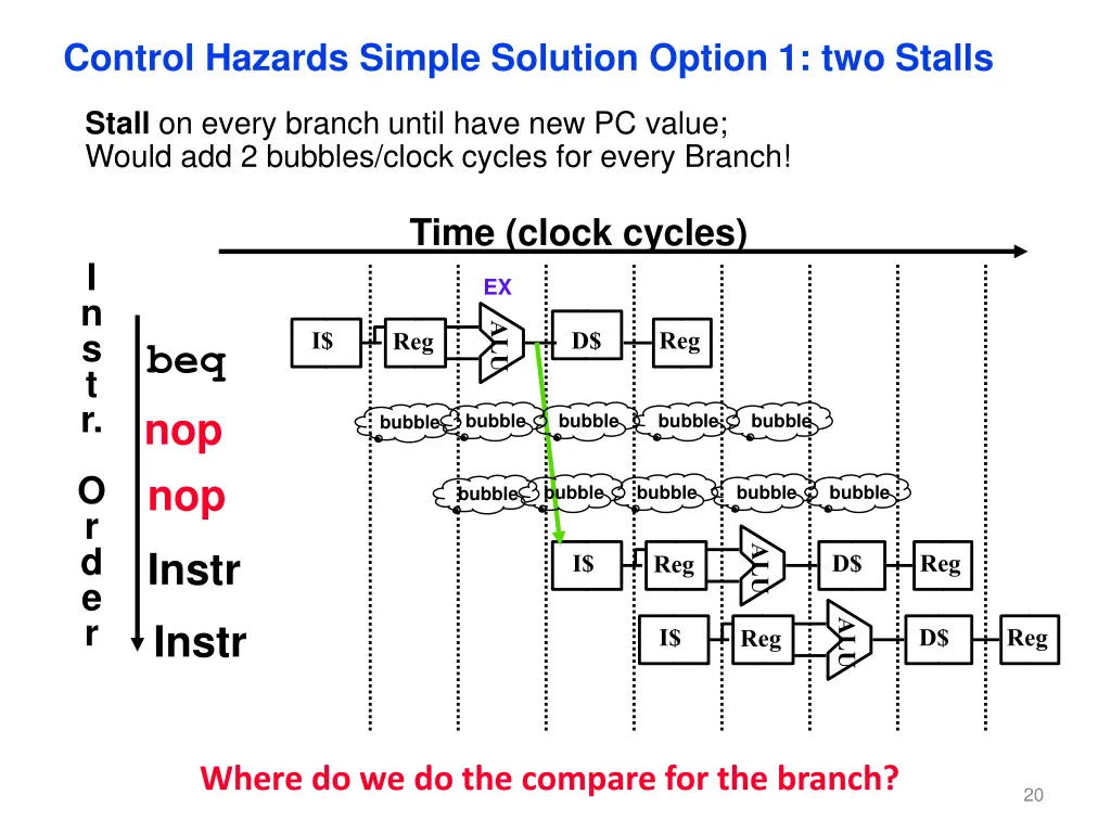 control hazards simple solution option